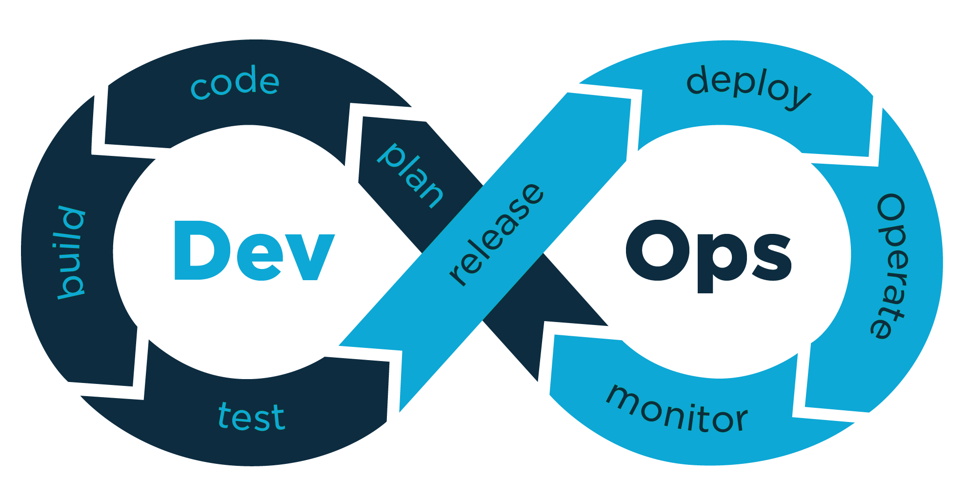 Logo Python